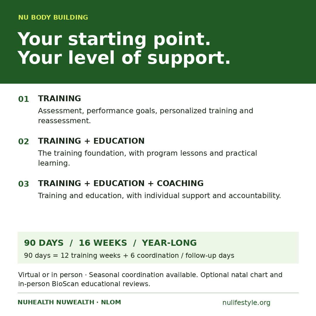 NU Body Building: training, training plus education, or training plus education and coaching; 90-day, 16-week and year-long options